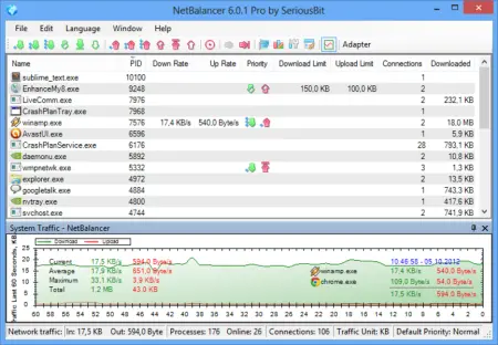 NetBalancer