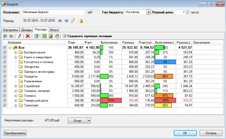 MoneyTracker - Домашняя бухгалтерия