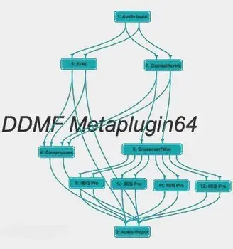 DDMF - Metaplugin 4.3.1 (2023) торрент скачать DDMF - Metaplugin 4.3.1 (2023) торрент скачать
