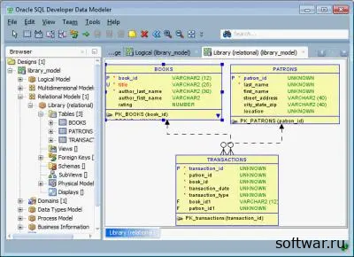 SQL Developer Data Modeler
