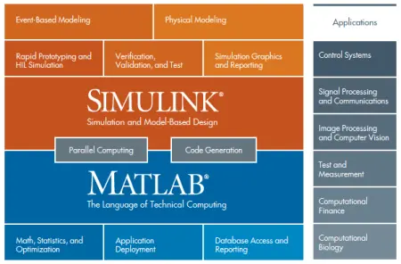 MathWorks MATLAB