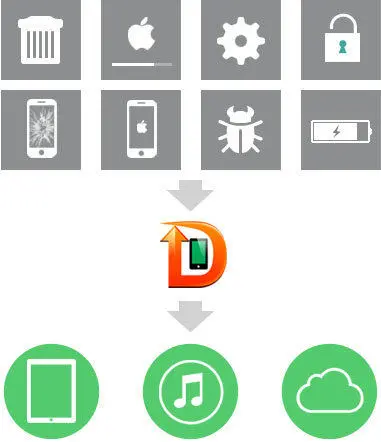 Tenorshare iPad Data Recovery for Mac
