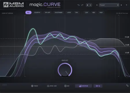 Music By Mattie - magic.CURVE
